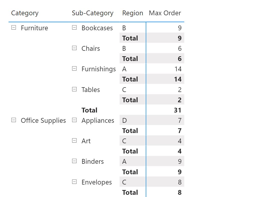 Solved: Matrix sub total placement - Microsoft Fabric Community
