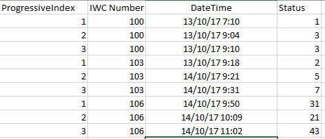 Solved: DATEDIFF between Rows and GROUP BY - Microsoft Fabric Community