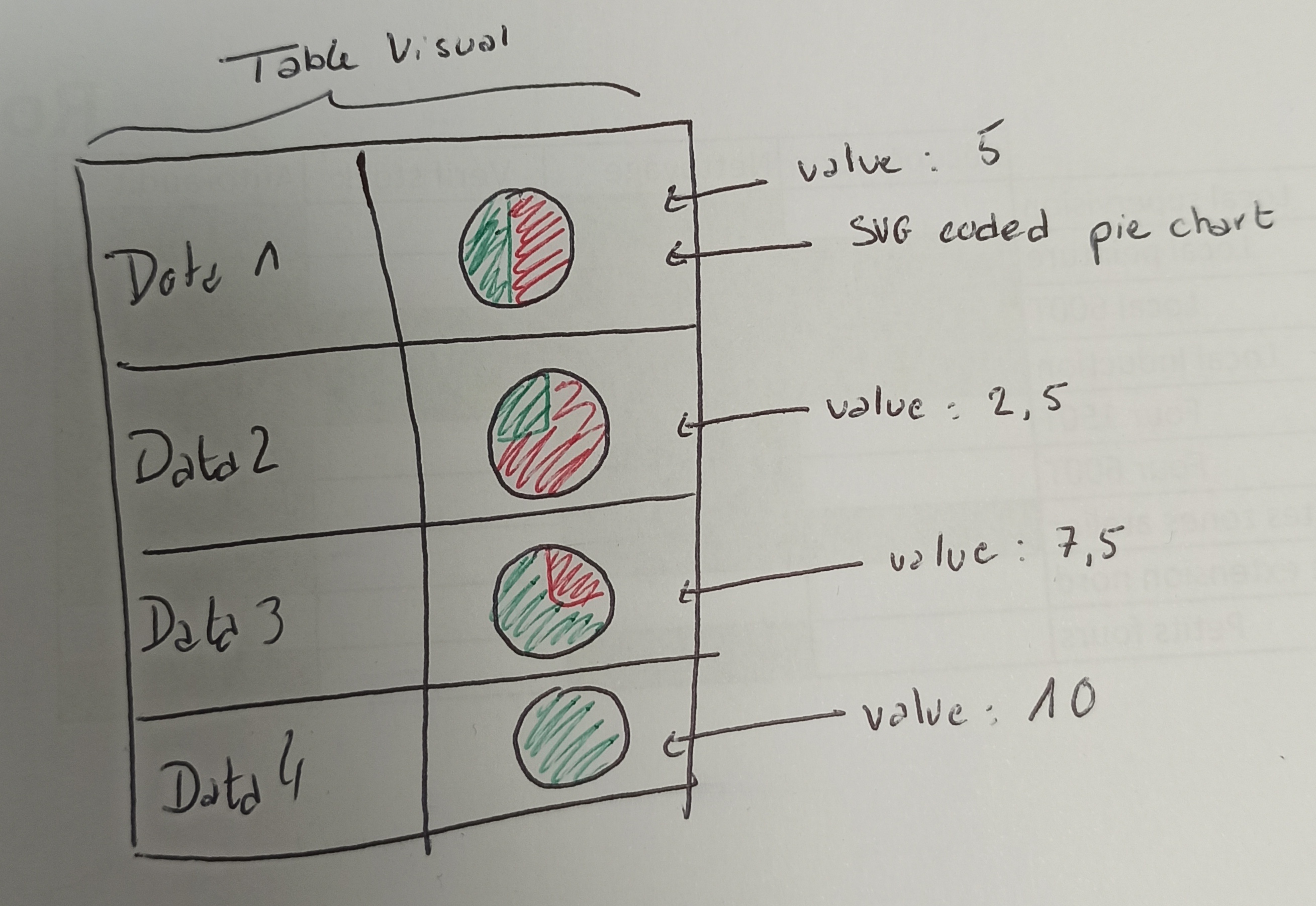 Solved: Get a single value into an SVG Measure - Microsoft Fabric Community