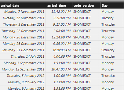 date & time details of visits