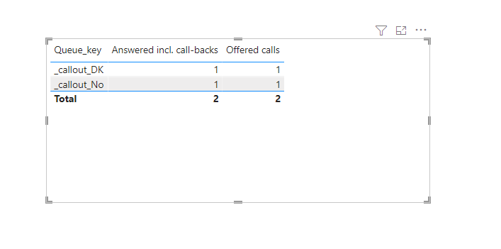 Solved: Measure to count calls in each queue - Microsoft Fabric Community