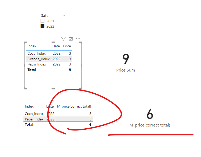 Dynamic dimension table depending on the Date - Microsoft Fabric Community