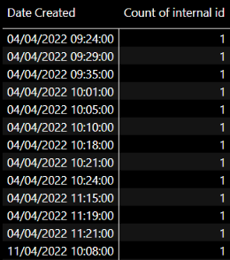 Solved: Working with dates - Microsoft Fabric Community