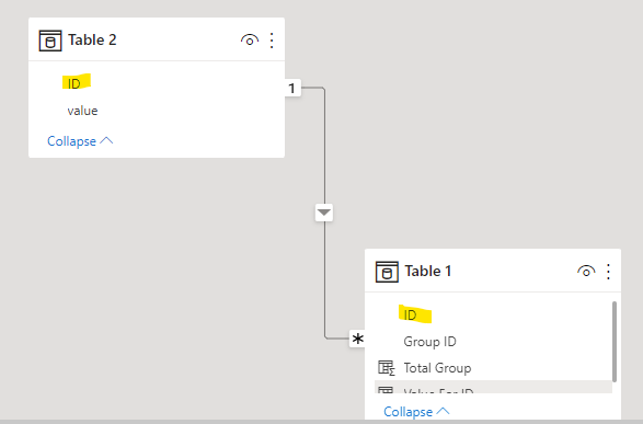 Solved: Measure issue joining 2 tables - Microsoft Fabric Community