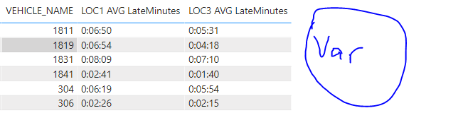 Solved: Trying to Find Difference Between Two Times in Min ...