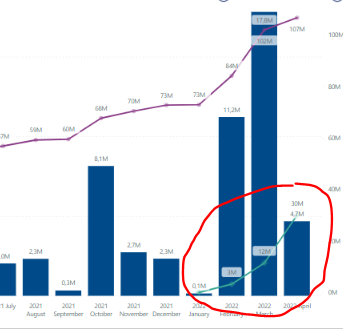 Solved: Max of cumulative sum measure - Microsoft Fabric Community