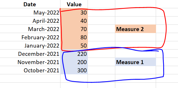 Solved: Calculate a Cumulative Sum and add it to a measure ...