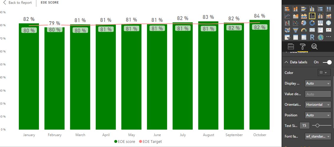 Change Data Color to different color in column-lin... - Microsoft ...