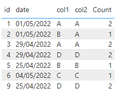 Solved: Count rows and group by on multiple columns - Microsoft Fabric ...
