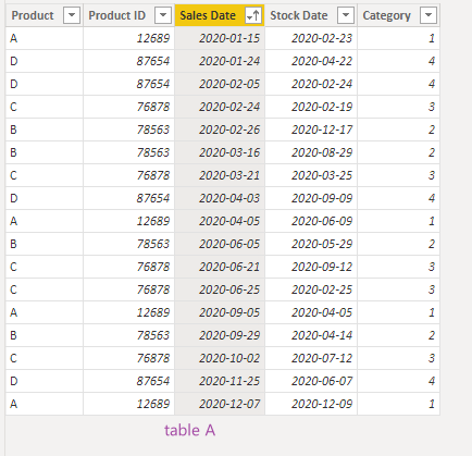Solved: Making a visual that pulls data from two tables - Microsoft ...