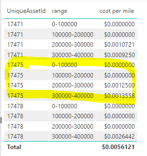 Solved: Calculating Cost Per Mile (CPM) by Range of Utiliz... - Microsoft  Fabric Community