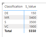 Create calculated rows - Microsoft Fabric Community