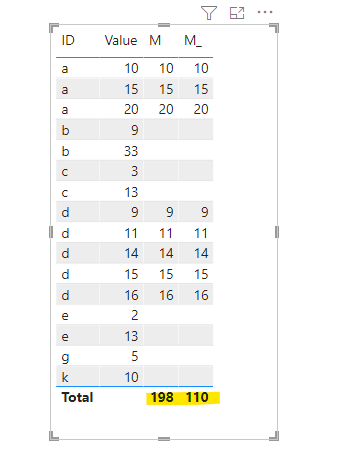 Solved: Sum column not adding up. - Microsoft Fabric Community