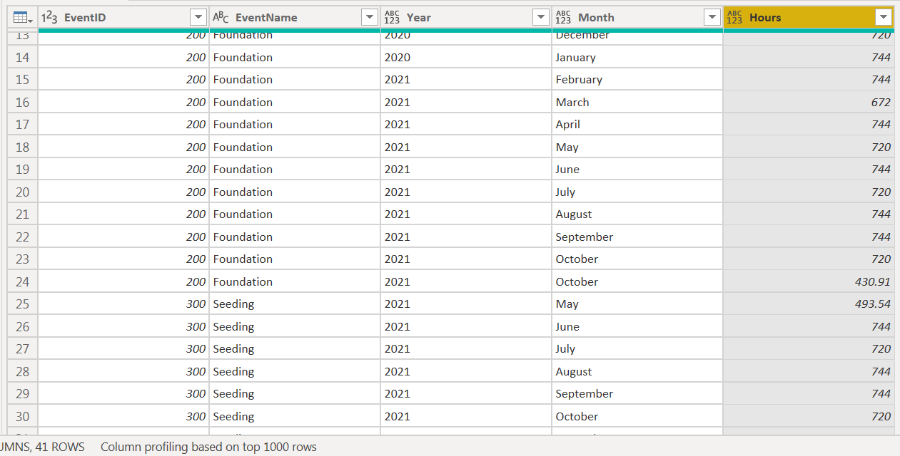 Convert SQL Code Using SUMMARIZE Column - Microsoft Fabric Community