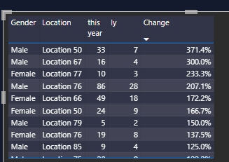 Solved: Get max value out of a table in measure - Microsoft Fabric ...