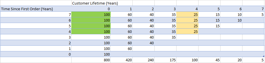 dummy data customer churn.PNG