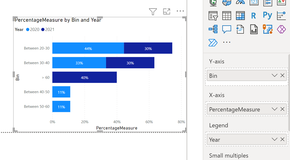Solved: Numerical Ranges - Microsoft Fabric Community