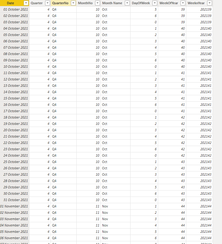 Solved: Sorting Custom Week Num Column - Microsoft Fabric Community