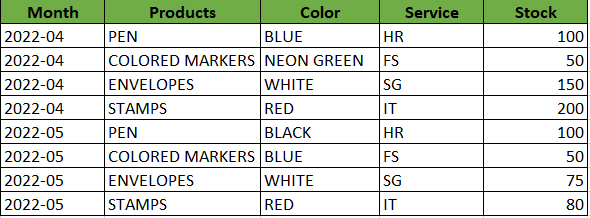 Solved: Identify and display changes in data between month ...