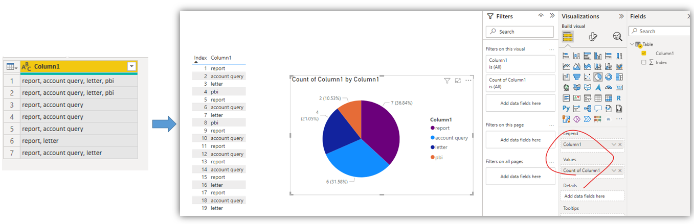 Solved: Split a row based on label contents - Microsoft Fabric Community