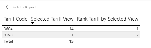 Tariff Rank before.png