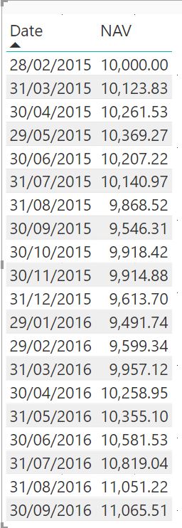 Solved: Value between 2 dates - Microsoft Fabric Community