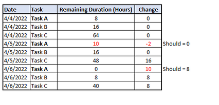 Solved: Calculating Task Progression - Microsoft Fabric Community