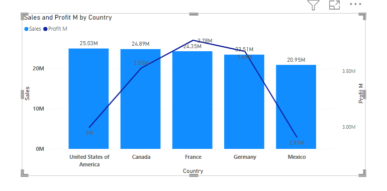 Solved: Second axis on clustered column chart - Microsoft Fabric Community