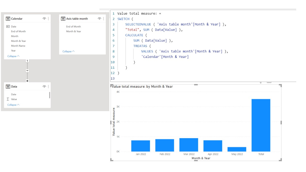 Solved: Total Sum last Bar Chart - Microsoft Fabric Community