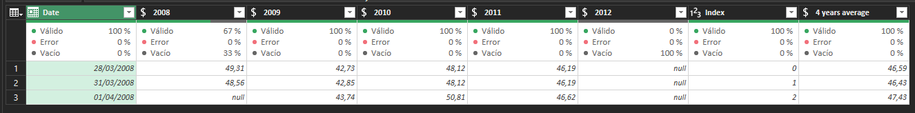 Solved: Average based on column name and a date reference - Microsoft ...