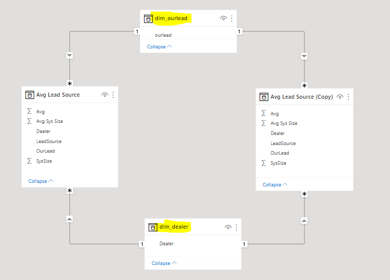 Solved: Average that changes with filter - Microsoft Fabric Community