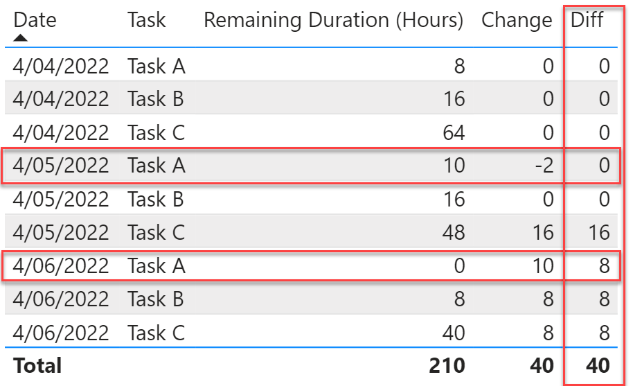 Solved: Calculating Task Progression - Microsoft Fabric Community