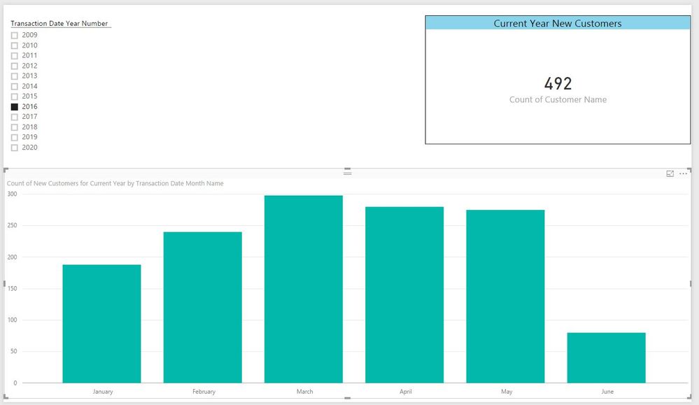 New Customer Chart Correct.JPG