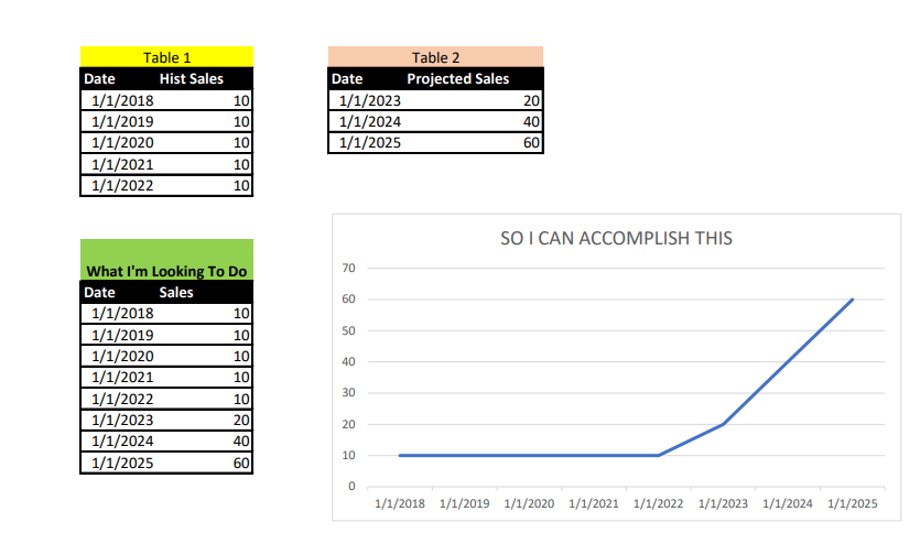 Solved: Combine 2 Fact Tables With a Date Table?! - Microsoft Fabric ...