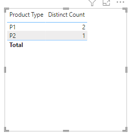 Solved: Distinct count by category - Microsoft Fabric Community
