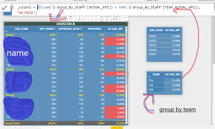 Conditional Formating based on existing table valu... - Microsoft ...