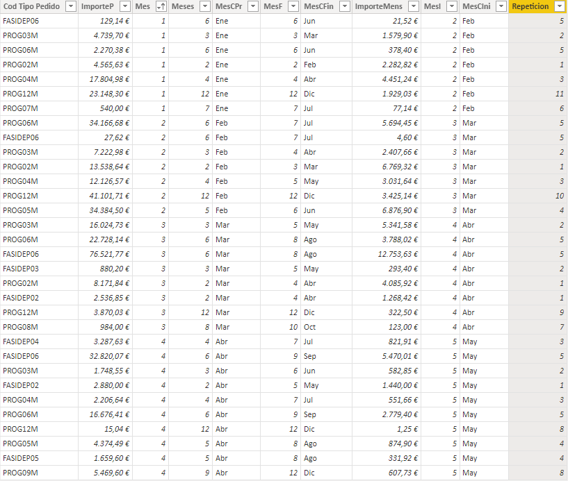 Solved: Generate values from a table - Microsoft Fabric Community