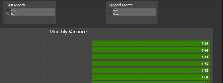 Monthly Variance (From Two Slicers).PNG