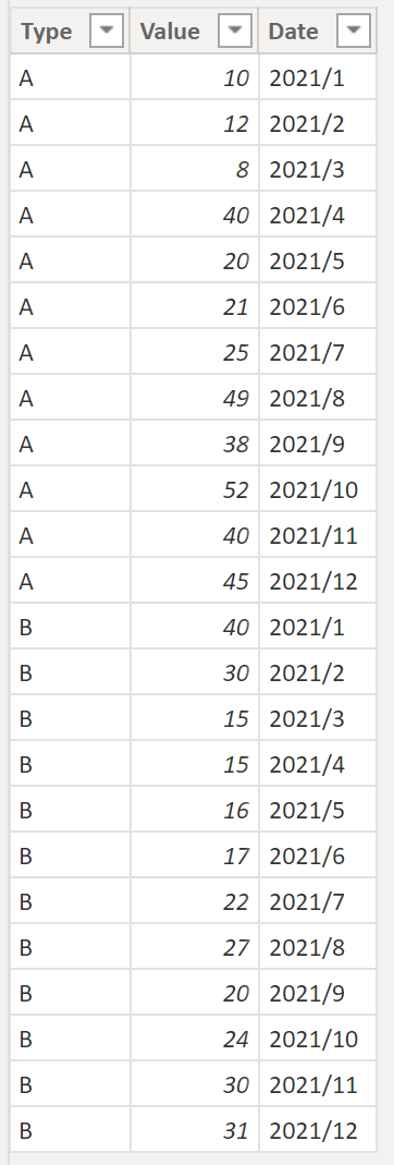 Solved: Sorting and Comparing Columns Question - Microsoft Fabric Community