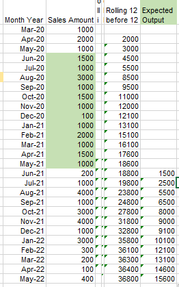 Solved: Rolling 12 month - previous year - Microsoft Fabric Community