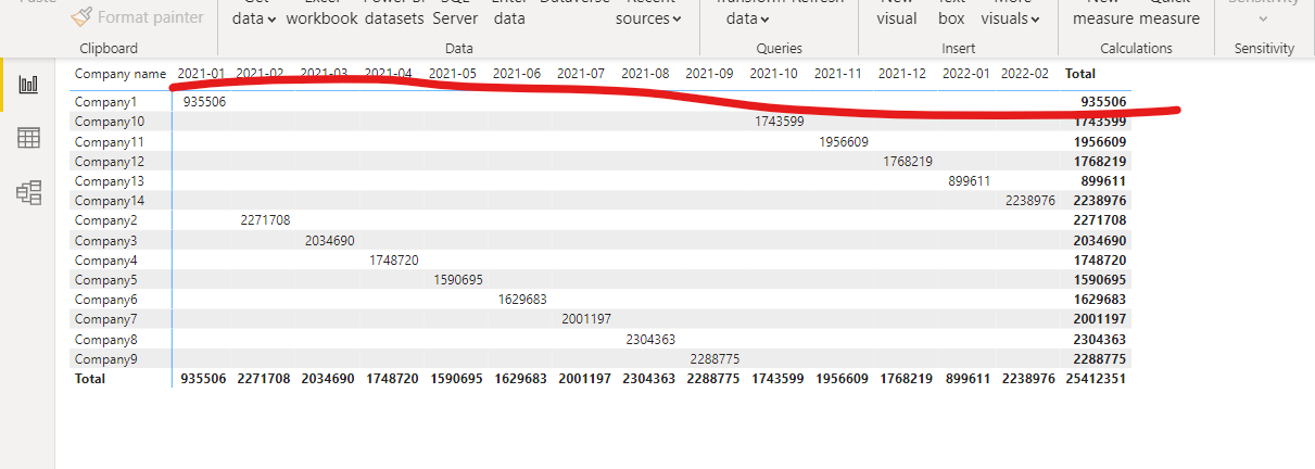 Solved: Sorting and Comparing Columns Question - Microsoft Fabric Community