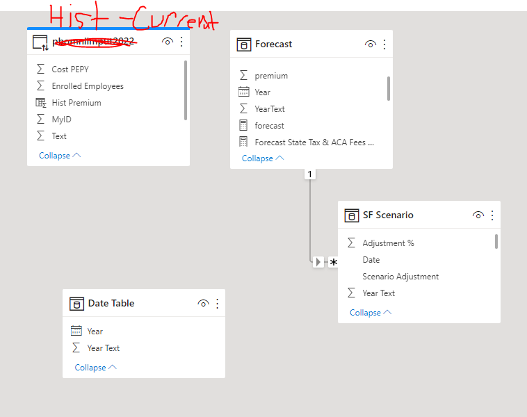 Two Fact Tables Nightmare - Microsoft Fabric Community