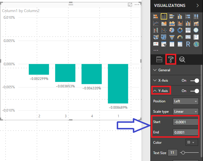 Y axis not displaying small negative percentage values.png