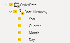 Order Date Hierarchy