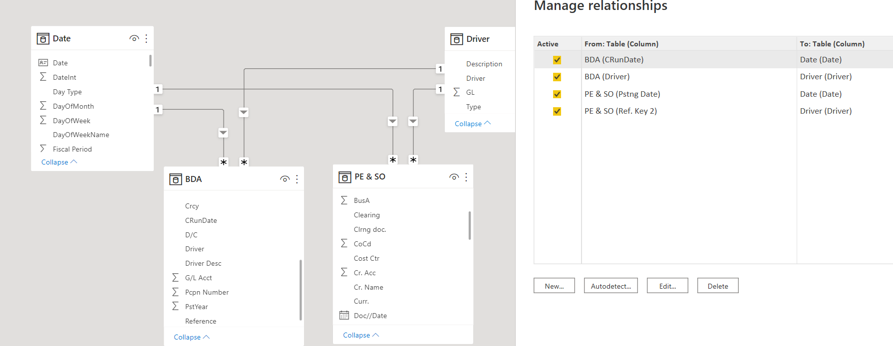 Solved: 2 Fact table - How to sum the values in to - Microsoft Fabric ...