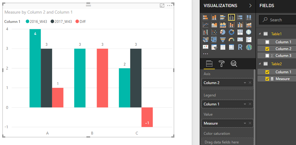 Solved: add difference for cluster bar chart - Microsoft Fabric Community