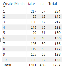 Solved: Calculation on Grouped Columns - Microsoft Fabric Community