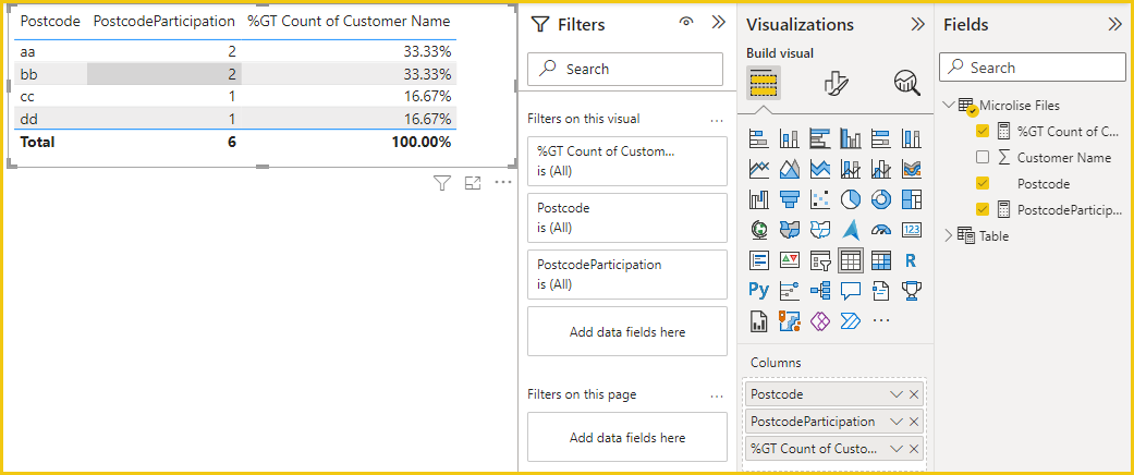 Solved: Count DAX to avoid % Grand Total - Microsoft Fabric Community