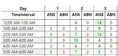 Solved: Additional column header in Matrix visual - Microsoft Fabric ...