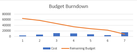 Burndown Chart.png